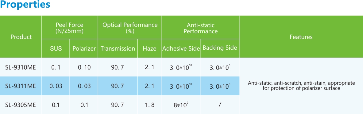偏光片保護膜-性能列表.jpg