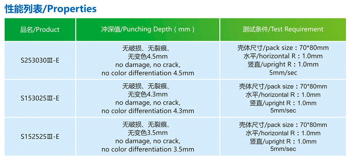 產品性能S253030Ⅲ-E(88μm)-(1).jpg