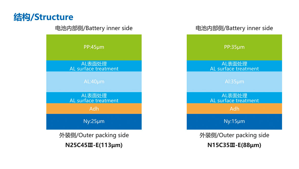 產品結構N15C35Ⅲ-E(88μm)3.jpg