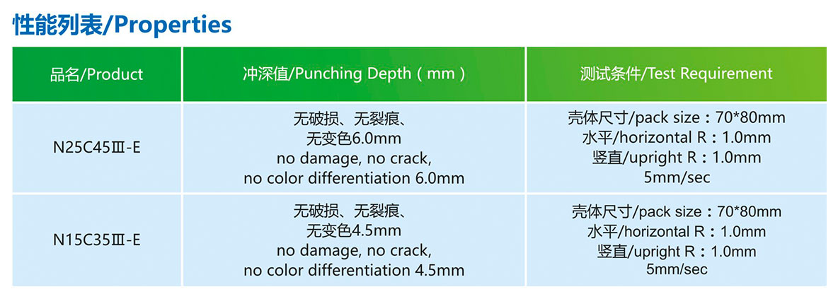 產品性能N15C35Ⅲ-E(88μm)3.jpg