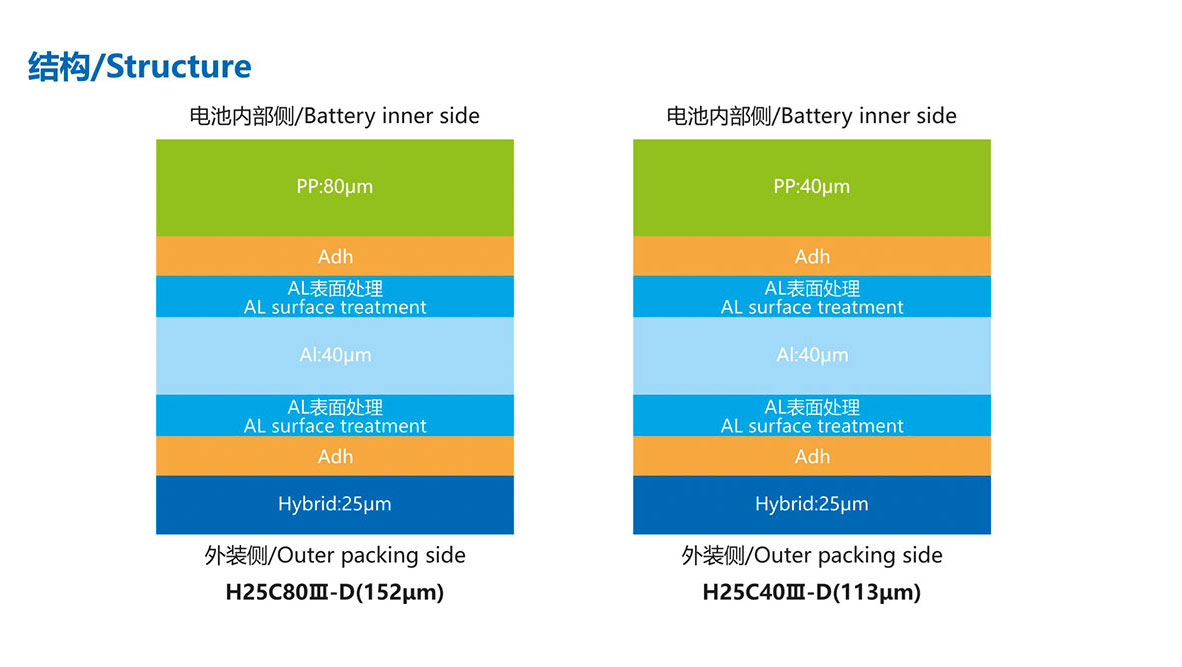 產品結構H25C80Ⅲ-D(152μm)5.jpg